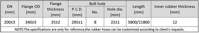 Main Technical Parameter of DN200 Dredging Self Floating Rubber Hose.png